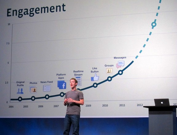Facebook growth