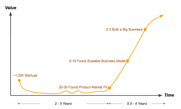startup life cycle with numbers