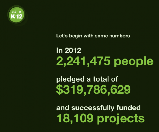 Kickstarter 2012 Stats