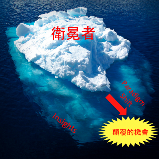 Iceberg Model