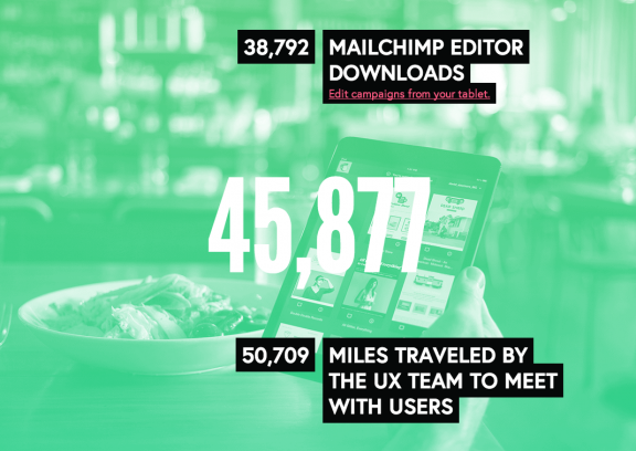 MailChimp 2013 Annual Report
