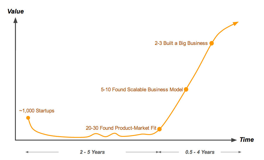 Scalable Business Model | MR JAMIE