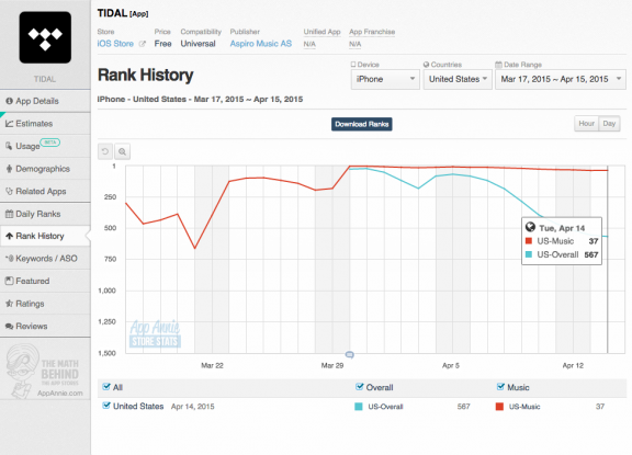 TIDAL App Store Ranking