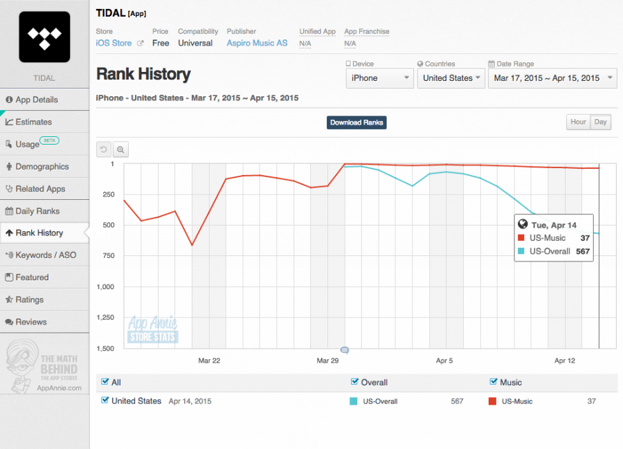 Facebook 指责苹果在 App Store 费用方面对用户缺乏透明度