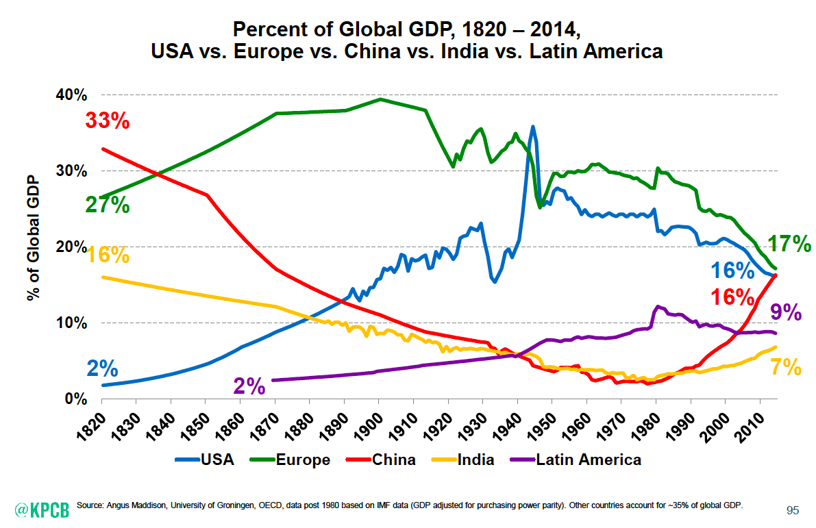 Global GDP. Global GDP 2023. Global GDP 2014. GDP 2022.