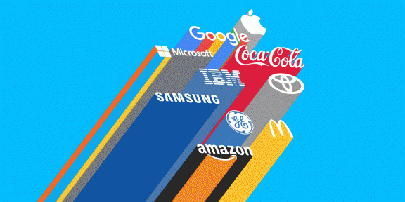 Best Brands of 2015